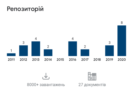 Статистика репозиторію
